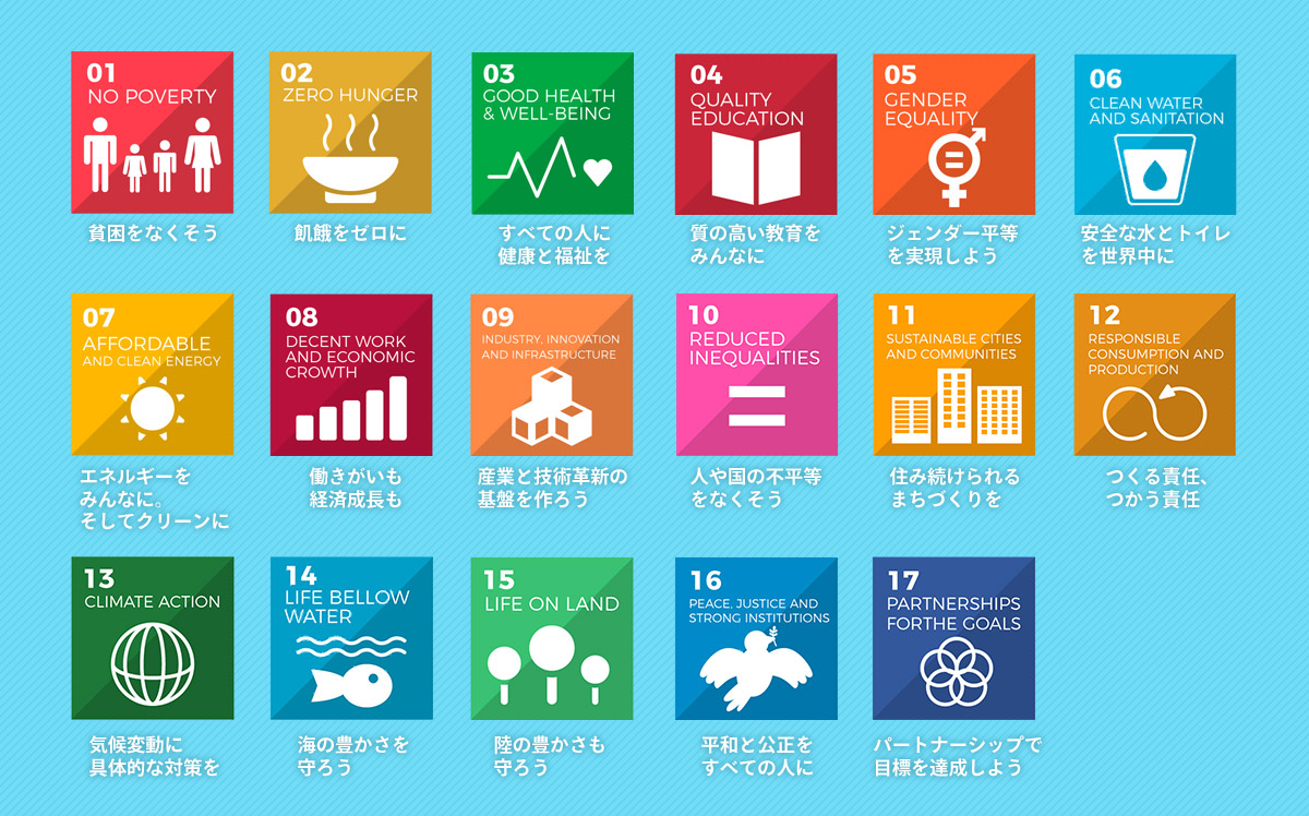 SDGsの課題